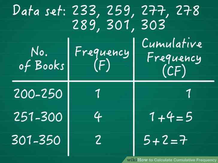 Image intitulée Calculer la Fréquence Cumulée Étape 08